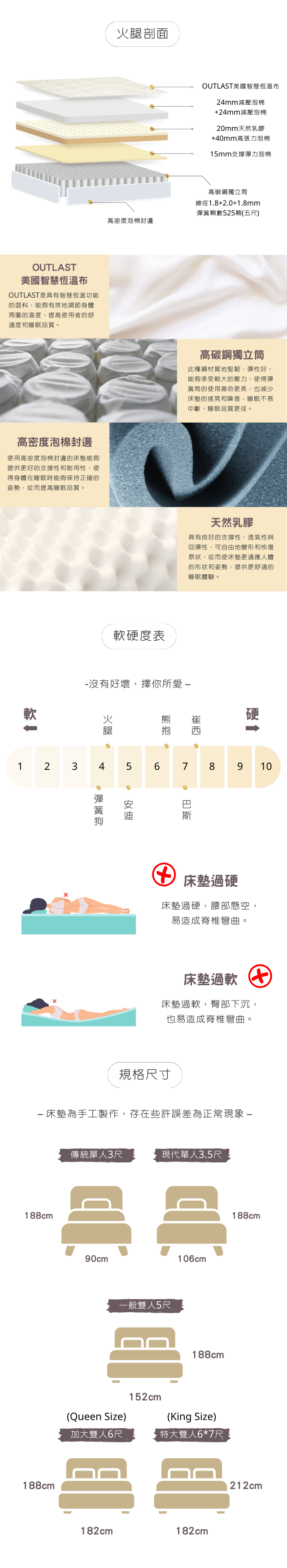 火腿剖面-2