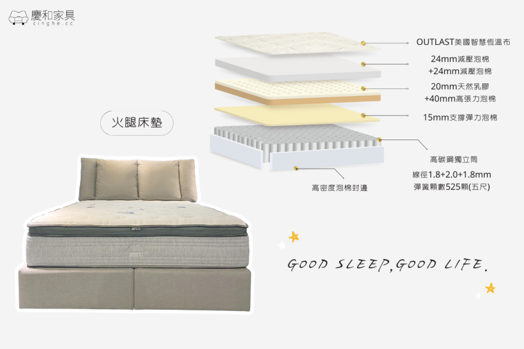 慶和家具 |什麼是獨立筒床墊?帶你探討一夜好眠的秘密! 4 CingHe - 慶和家具|台北專業沙發工廠與家具推薦品牌