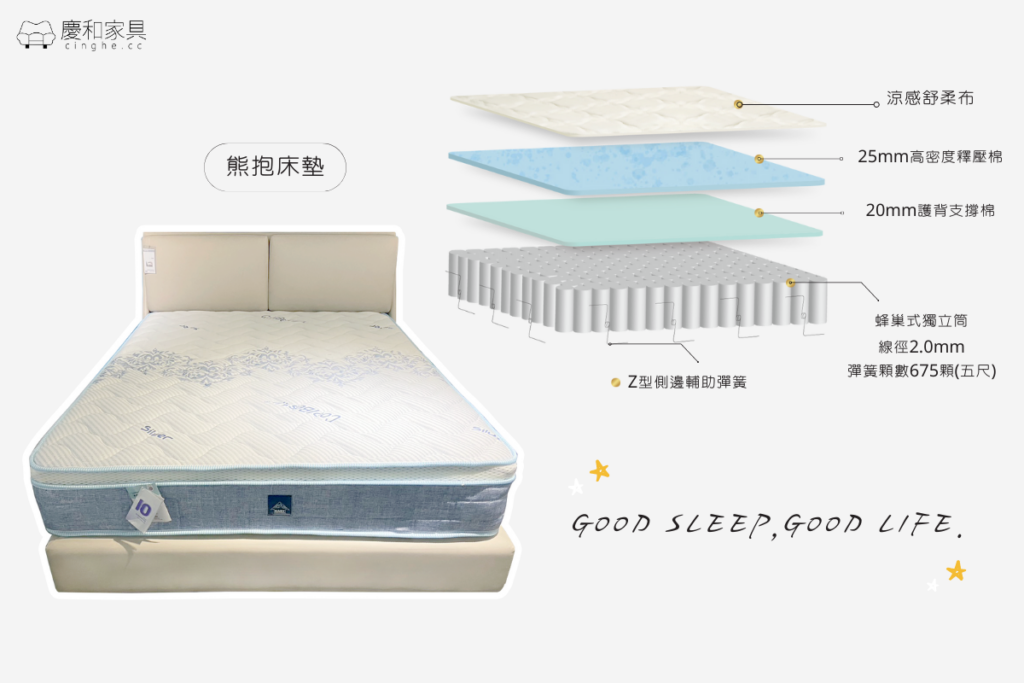 慶和家具 |什麼是獨立筒床墊?帶你探討一夜好眠的秘密! 3 CingHe - 慶和家具|台北專業沙發工廠與家具推薦品牌